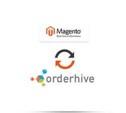 PictuStreamline your Order and Inventory Processes with Orderhivere